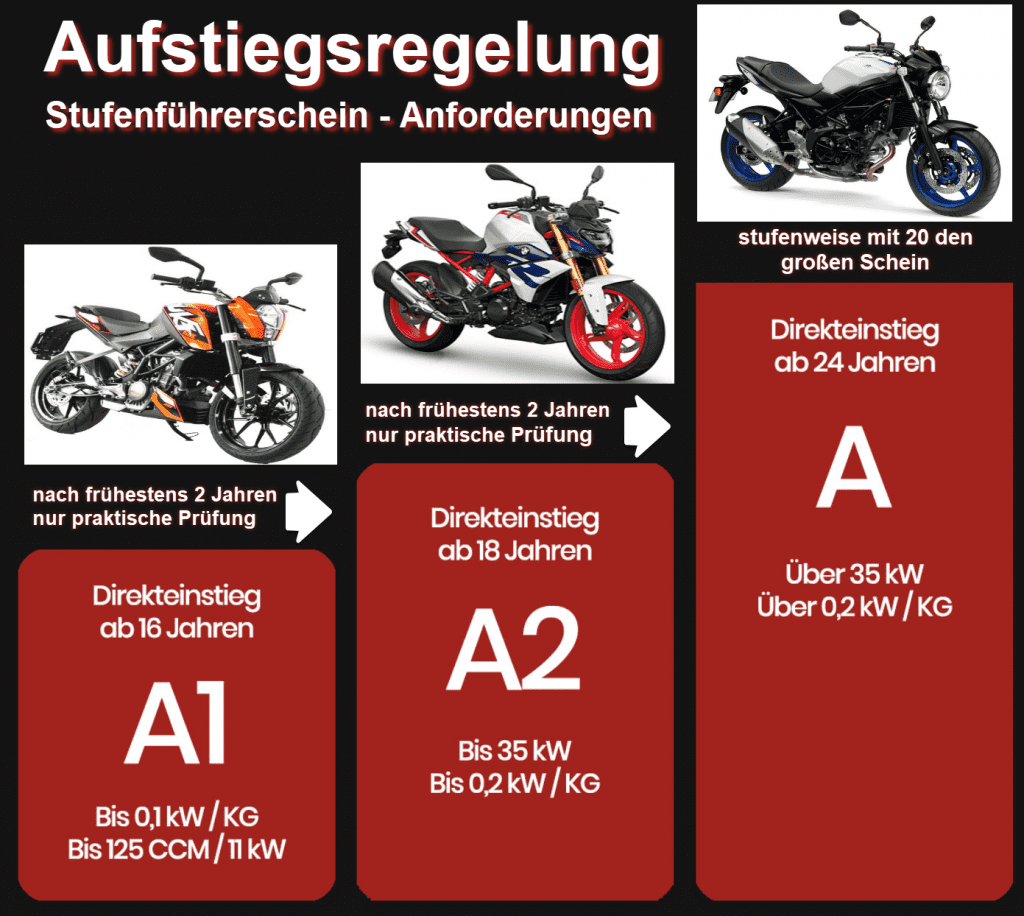 Aufstiegsregelung